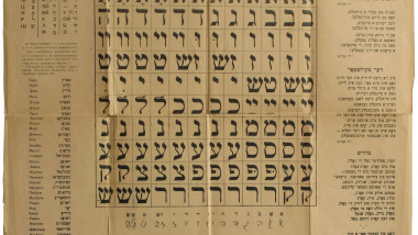 Learn Yiddish Online – Level 1